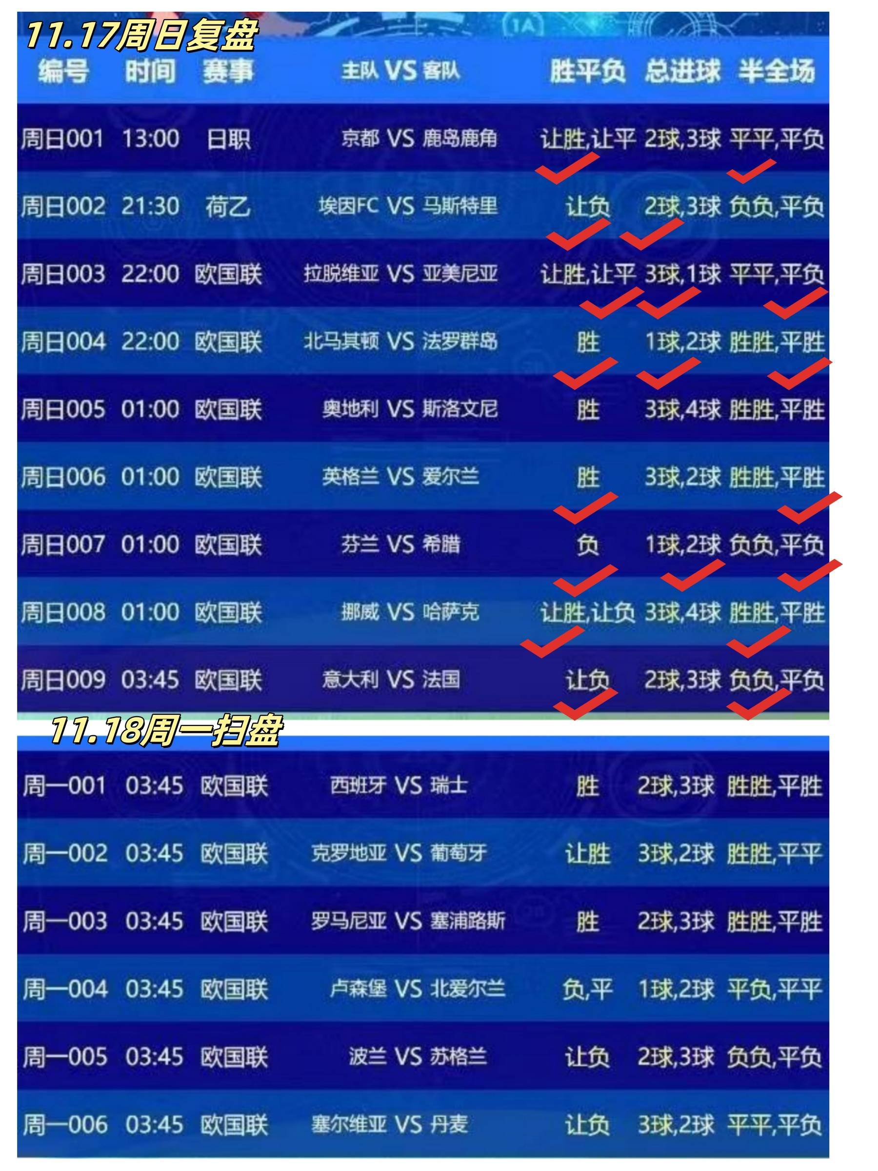 世界杯官方发布赛后数据，表现引争议